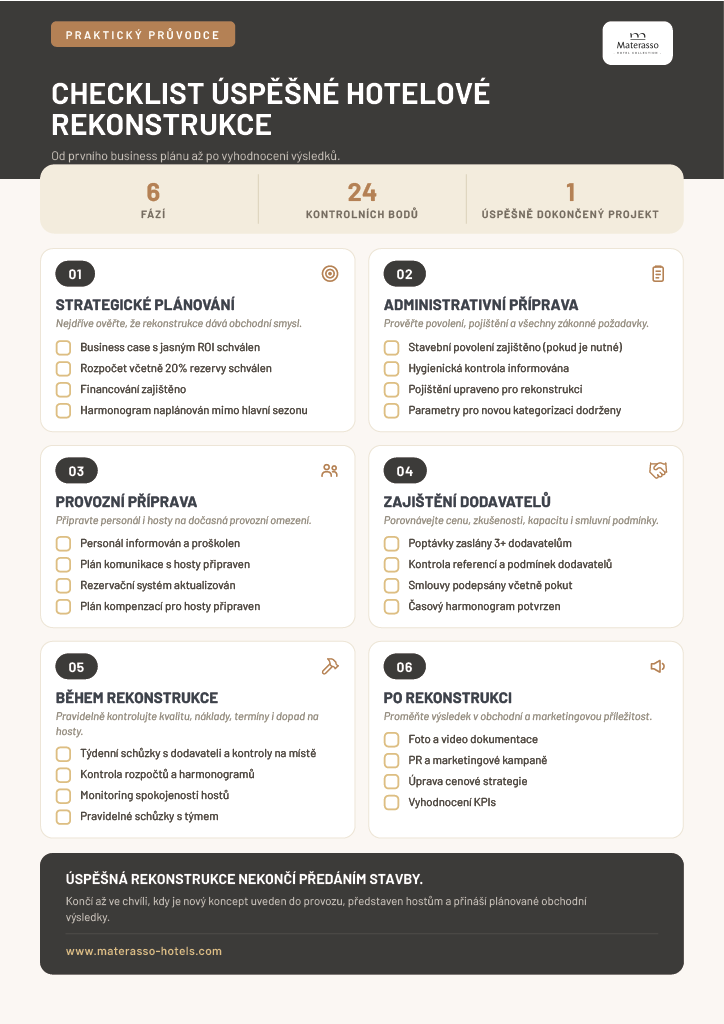 Náhled infografiky Checklist úspěšné hotelové rekonstrukce